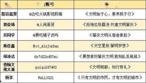 肇庆抖音爆料事件视频,真相与争议交织的短视频风波 第2张 肇庆抖音爆料事件视频,真相与争议交织的短视频风波 第2张